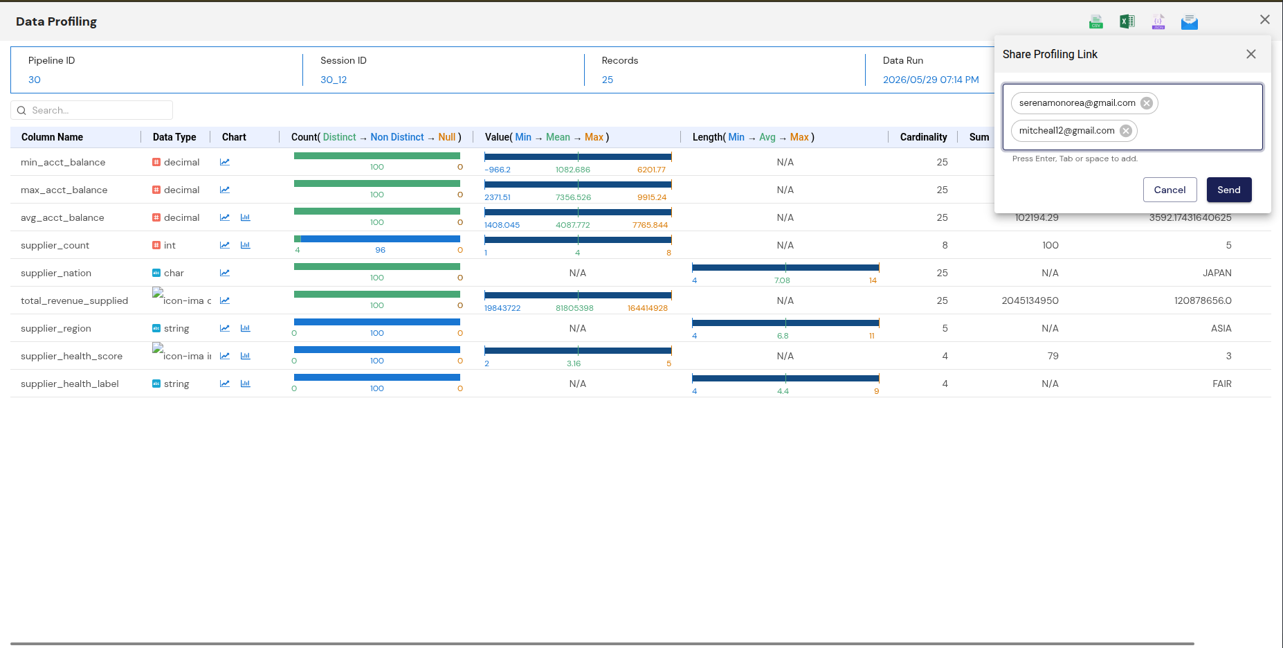 The Share Profiling Link dialog in DataFuseAI, with recipient entries listed as removable chips above the cancel and send buttons.