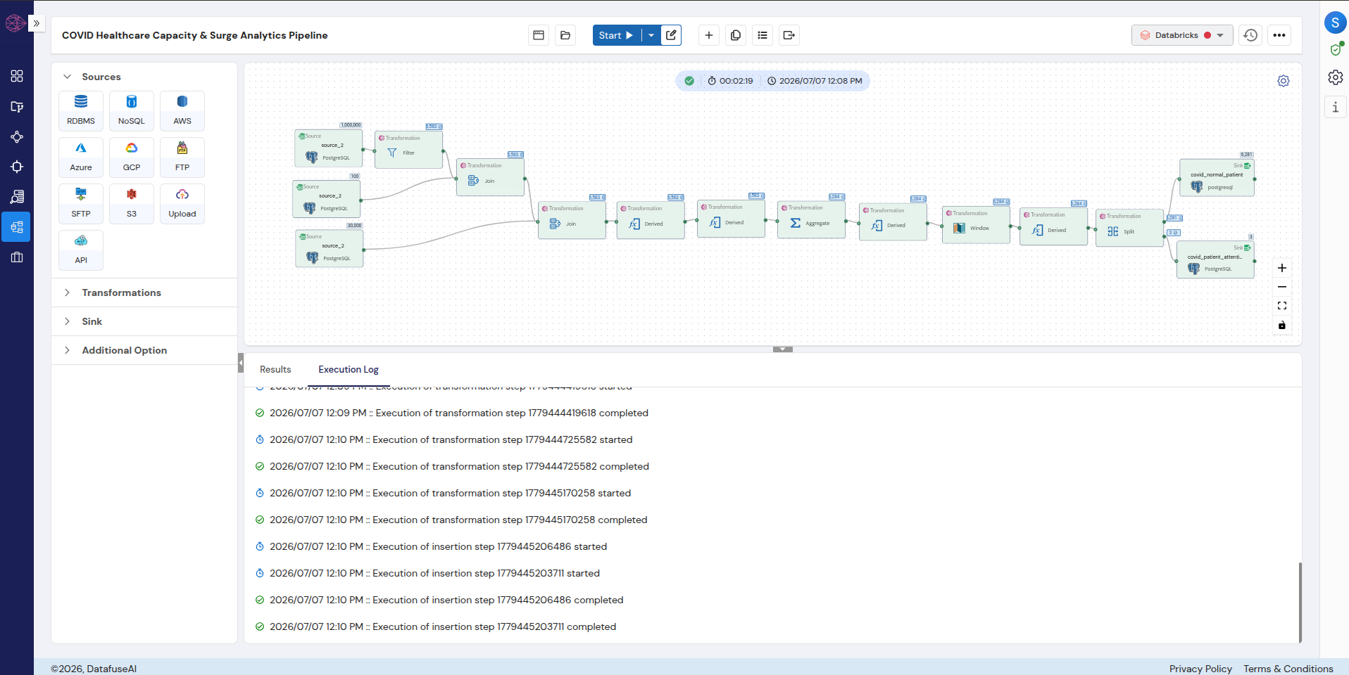 DataFuseAI visual canvas showing the COVID Healthcare Capacity & Surge Analytics Pipeline running to a green success in 00:02:19 on Databricks, with a ten-node transform chain writing to two PostgreSQL sinks.