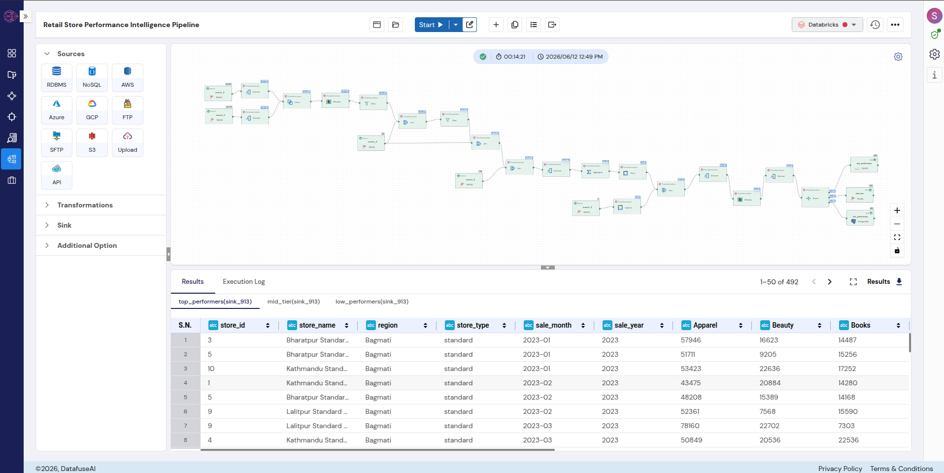 DataFuseAI visual canvas showing the Retail Store Performance Intelligence Pipeline running to a green success in 00:14:21 on Databricks, splitting 492 result rows into three tiered sinks.