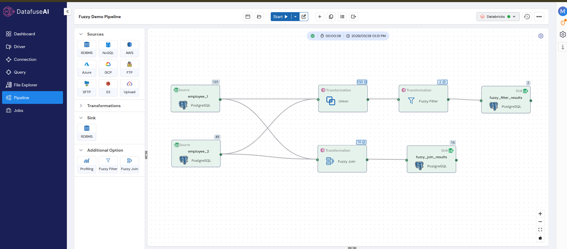 DataFuseAI pipeline canvas for the Fuzzy Demo Pipeline, showing two PostgreSQL source nodes named employee_1 and employee_2 feeding a Union transformation, then a Fuzzy Filter branch and a Fuzzy Join branch, each writing to its own PostgreSQL sink.