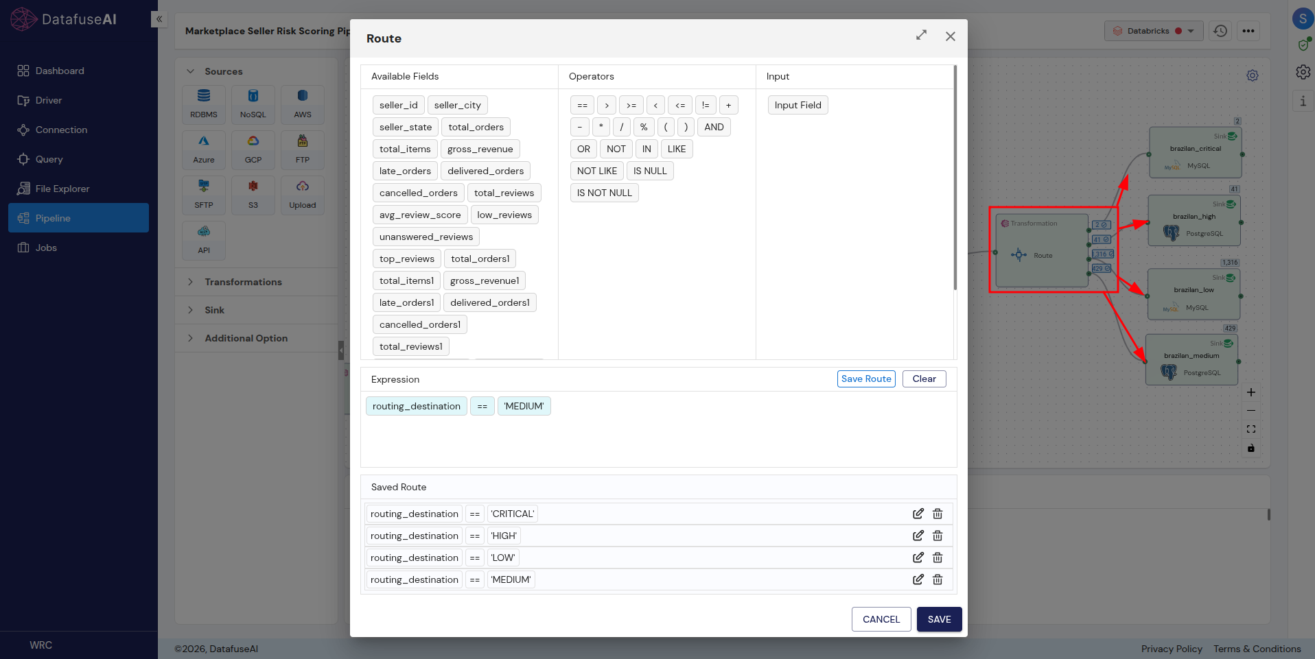 DataFuseAI Route dialog on the Marketplace Seller Risk Scoring Pipeline, showing the expression routing_destination equals MEDIUM, a saved route list holding rules for CRITICAL, HIGH, LOW and MEDIUM, and available seller fields including seller_id, seller_state, total_orders, cancelled_orders, delivered_orders, late_orders, gross_revenue, avg_review_score and low_reviews.