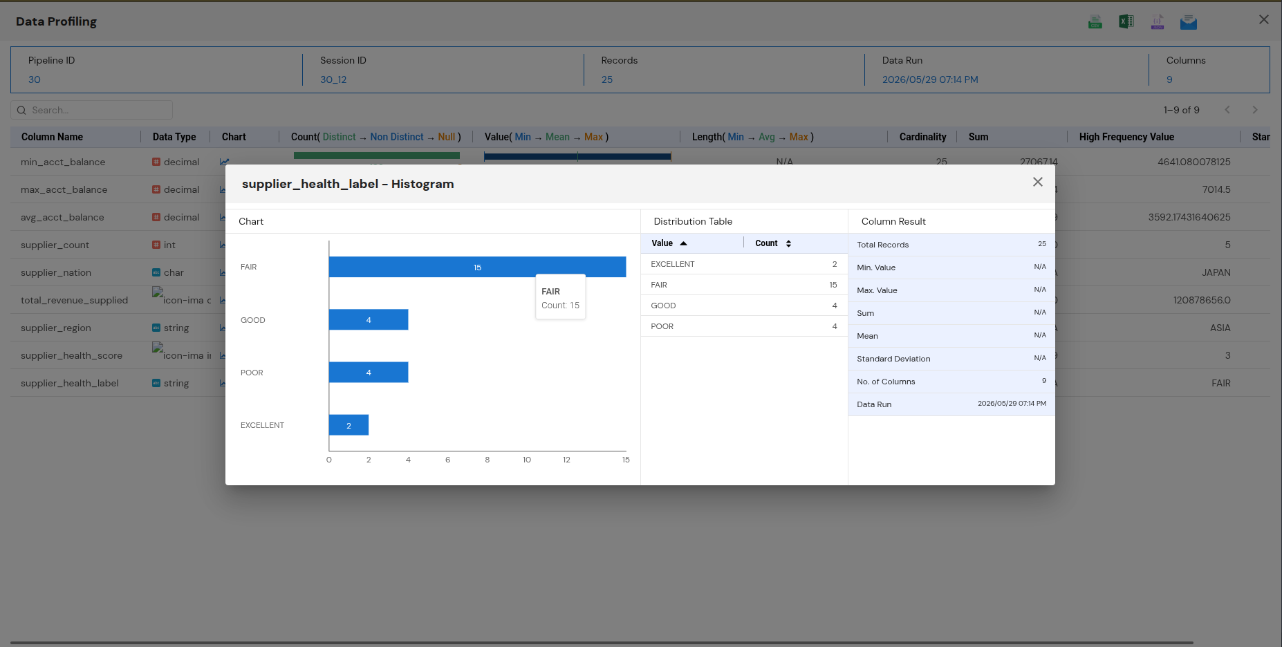 DataFuseAI Data Profiling report for the column supplier_health_label, showing a horizontal bar chart of the value distribution, a Distribution Table listing each value with its count, and a Column Result summary panel.